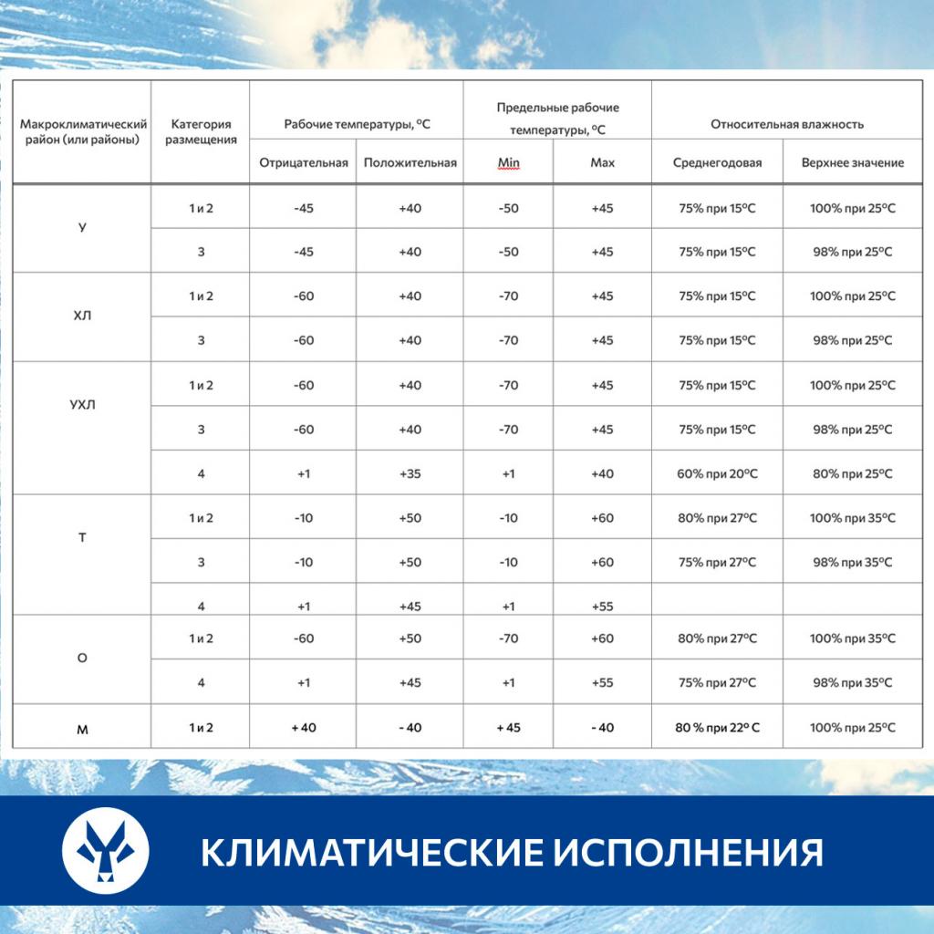 КЛИМАТИЧЕСКИЕ-ИСПОЛНЕНИЯ_002.jpg